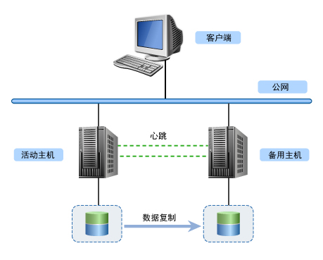 呼叫中心高可用方案架構(gòu)