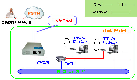 116114呼叫中心架構圖