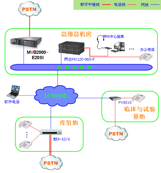 生物產(chǎn)業(yè)基地服務(wù)熱線系統(tǒng)架構(gòu)圖
