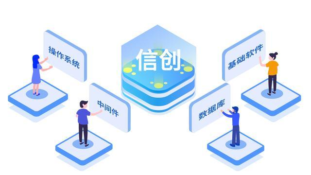 信創(chuàng)，國產(chǎn)化，呼叫中心