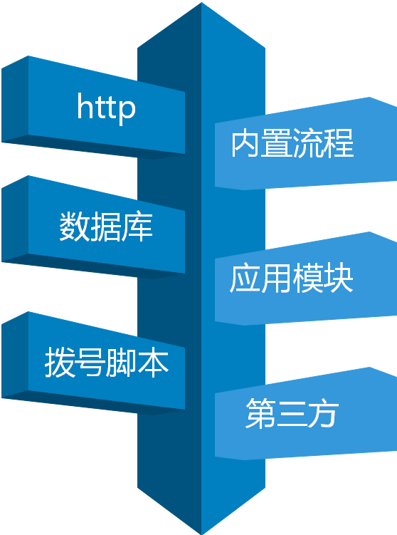 mvb2000呼叫中心系統(tǒng)平臺動態(tài)路由 mvb2000呼叫中心系統(tǒng)平臺動態(tài)路由