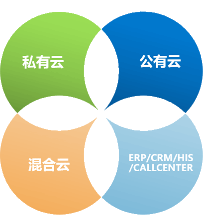 mvb2000呼叫中心系統(tǒng)平臺組網(wǎng)方式 mvb2000呼叫中心系統(tǒng)平臺組網(wǎng)方式