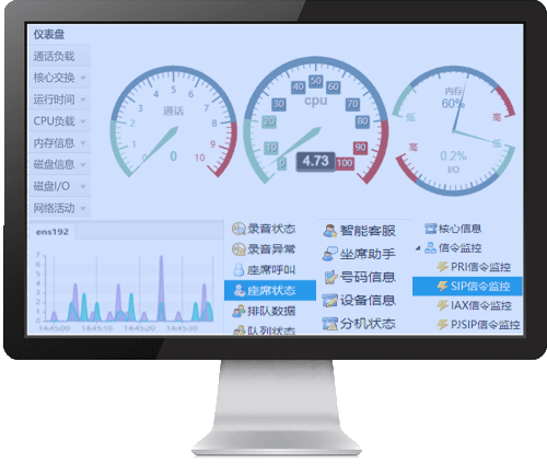 mvb2000呼叫中心系統(tǒng)平臺運營監(jiān)控 mvb2000呼叫中心系統(tǒng)平臺運營監(jiān)控