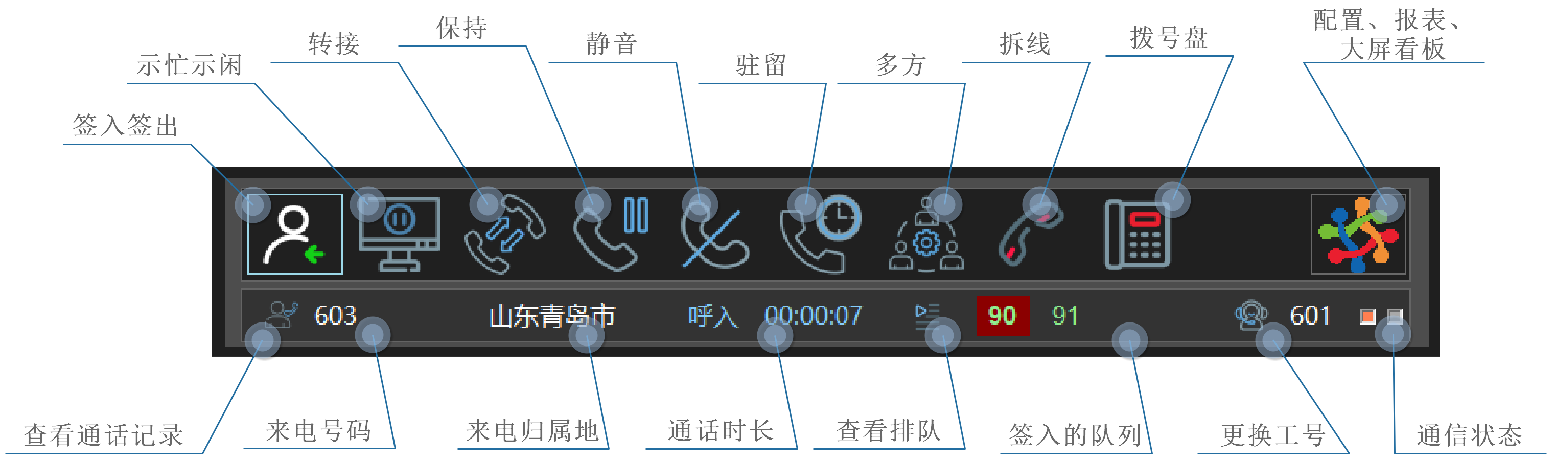 呼叫中心CTI電話工具條